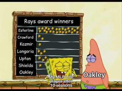 I'm even better than Zach Duke