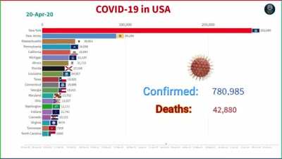 The spread of coronavirus in USA