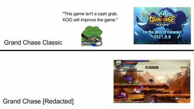 GCC vs GCH