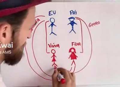 Uma Fam&iacute;lia do Barulho