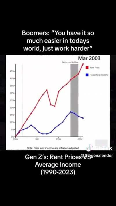 Netflix &amp; Avocados