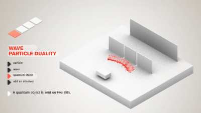 Cool animation on Quantum Mechanics (Double-Slit Experiment)