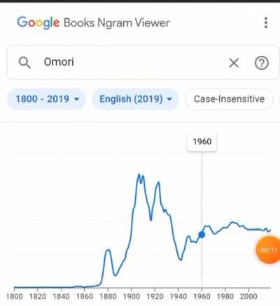 OMORI is sooo old