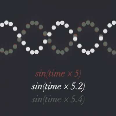 sine waves [A]