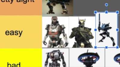 the official imc forces tier list