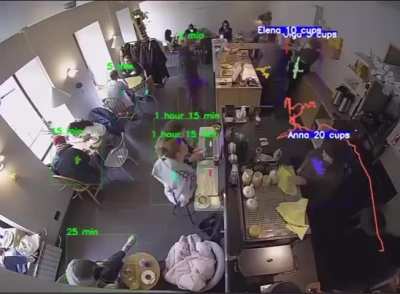 AI Cyberpunk is Coming