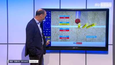 How umpire’s call work.