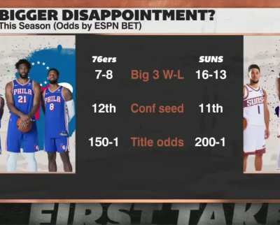 First Take(Feb 25)