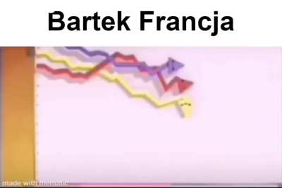 Bartek Francja 100 milion dead