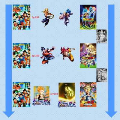 Guys, i have a theory