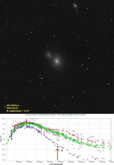 supernova SN2022hrs animation of dimming