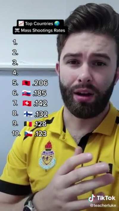 Analbania, Monkeydonia, and S*rbia love mass shootings 🇷🇸🤝🇦🇱🤝🇲🇰 🤮👎🏳️&zwj;🌈