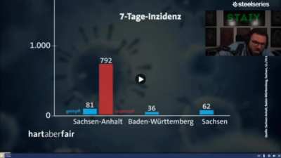 Comparing incidence between vaccinated and unvaccinated in different german states.