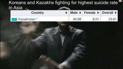 KOREA NUMBA 1 BABYYYY