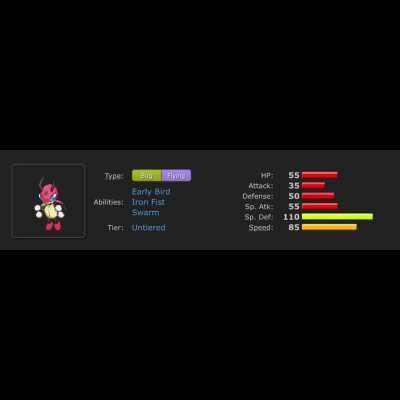 Ledian lore