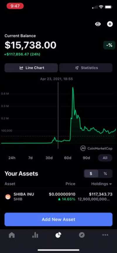 And I&rsquo;m not rich, I got 200$ in my bank account, lost job since last year, still just getting by. But fucking diamond hands 💎🙌