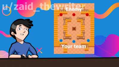 I made a video about lane strategy. Let me know if it helped you, or if missed something.
