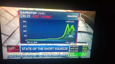 CNBC once again trying the "short interest is only 13% line. Don't forget, shorts never closed.