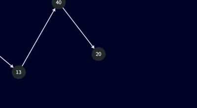 Unsolved Maths Problem. Can you solve it?
