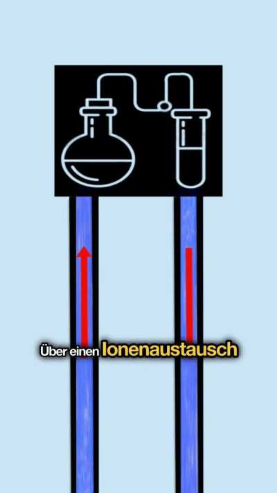 Lithiumboom in Deutschland