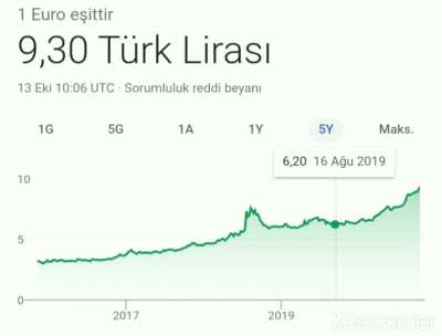 M&uuml;zik tablo uyumu