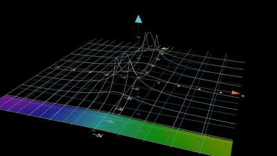 Laplace transform