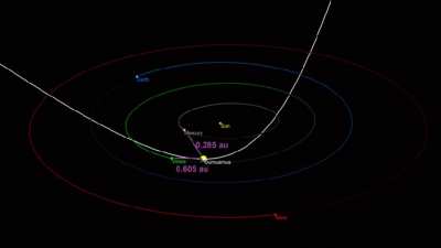 I&rsquo;m sorry but I&rsquo;m going to post that Oumuamua is not a comet!