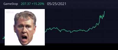 A close look at $GME&rsquo;s afternoon rip with commentary by Ken Griffin