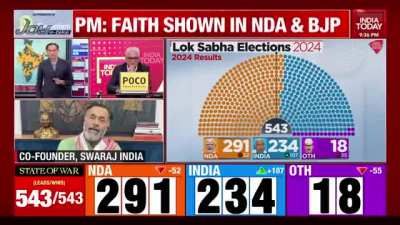 What these election results mean for India 