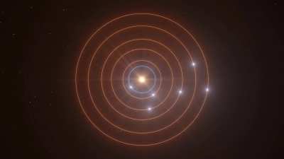 Visual representation of the TOI-178 system. A K-class star with six orbiting "super earths" with the five outers being locked in a 18:9:6:4:3 Laplace resonance. The longest such chain ever observed.