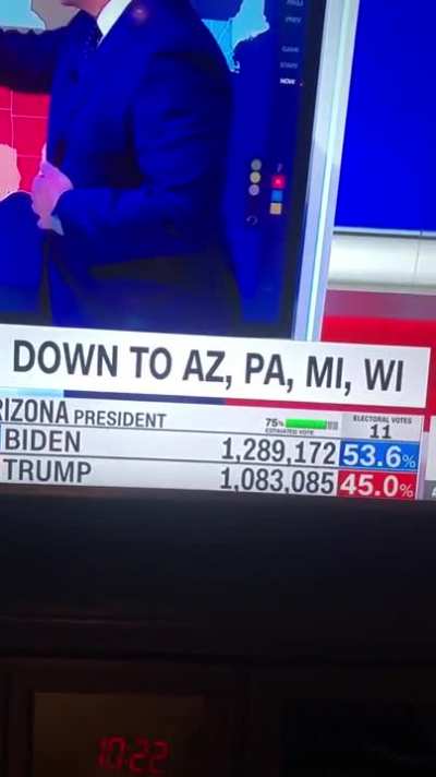 HERE IT IS - FRAUD - CAUGHT RED HANDED - TRUMP'S VOTES GO DOWN 19,958 IN PENNSYLVANIA WHILE BIDENS GO UP EXACTLY 19,958.... Trump 1,690,589 -&amp;gt; 1,670,631 | Biden 1,252,537-&amp;gt; 1,272,495