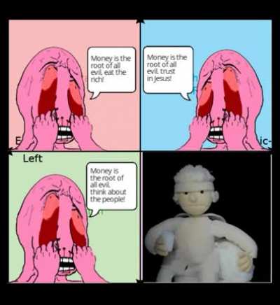 Political Compass Fun