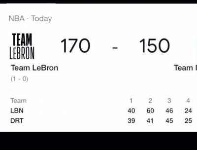 Flight Predicted The All Star Game Score Wtf???