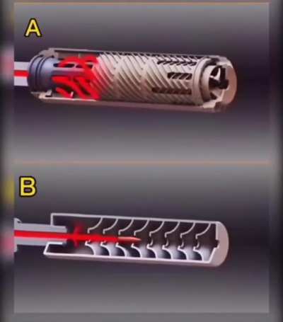 Working principle of suppressor.