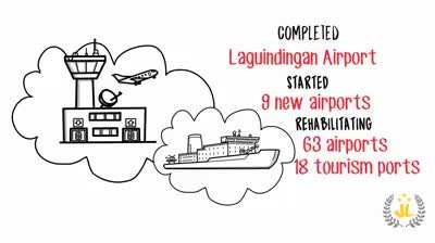 Ano nga ba na gawa ni Pnoy