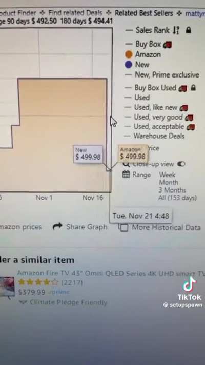 Black Friday Hacks