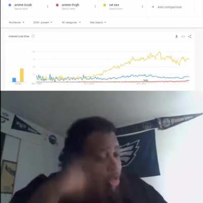&Oslash; momento
