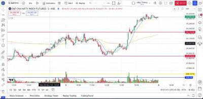 Day Trading Nifty-5th Nov &rsquo;24  (Hindi Audio-1:24)
