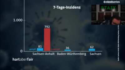 incidences in Germany