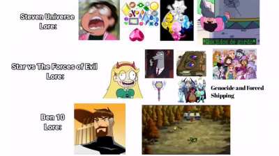 Su vs svtfoe vs Ben 10 lore (credit: "bongo arts jvg" on yt)