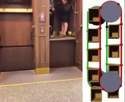 How a paternoster lift works and stays upright the whole time.