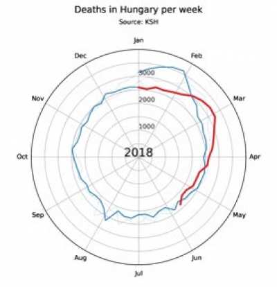 Heti hal&aacute;loz&aacute;sok a leg&uacute;jabb KSH adatokkal (50. h&eacute;tig)