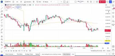 Day Trading Nifty-23rd Oct &rsquo;24  (Hindi Audio-0:25)