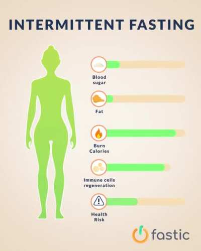 Are you ready to start with a Healthy Lifestyle? Install Fastic and get your personalized fasting, meal &amp;amp; workout plan.