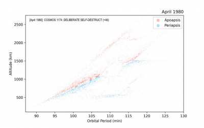[OC] Satellite breakup events and space debris in low Earth orbit from 1959