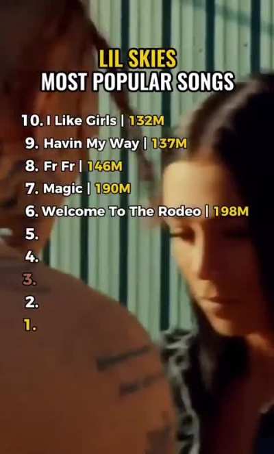 lil skies most popular songs!&mdash;🦋
