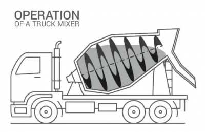 Mixing concrete