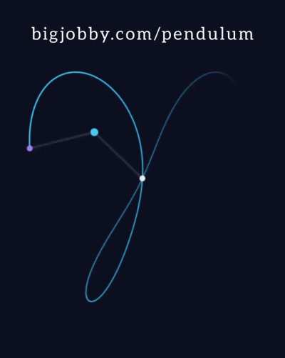 Interactive double pendulum.