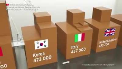 Death toll by country in WWII&hellip;