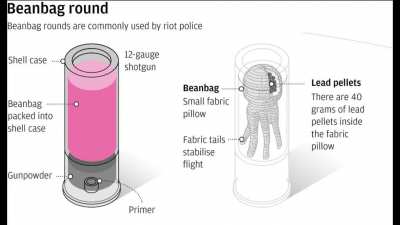Both angles of 16-year-old boy shot in the head with bean bag round by Austin Police